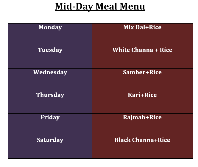 Mid Day Meal Menu Govt Model Sr Sec School Behlana